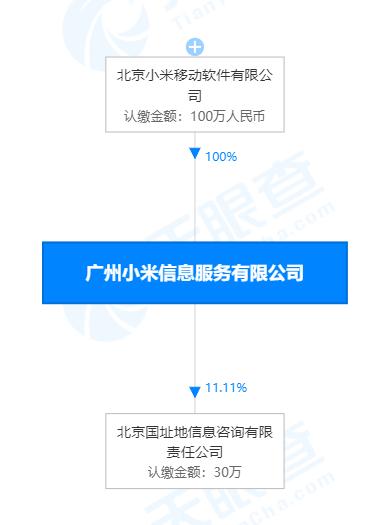 王川退出廣州小米信息服務，盧偉冰接任信息技術咨詢服務負責人